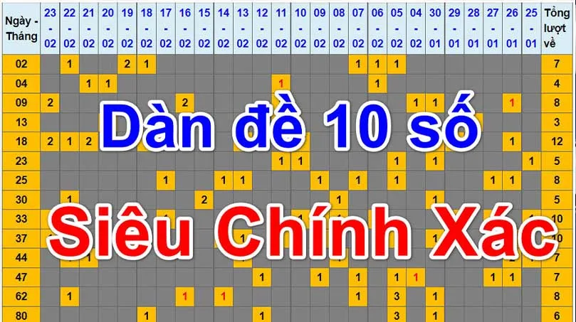 Dàn Lô 10 Số Cao Cấp Nhất – Lô đề 799